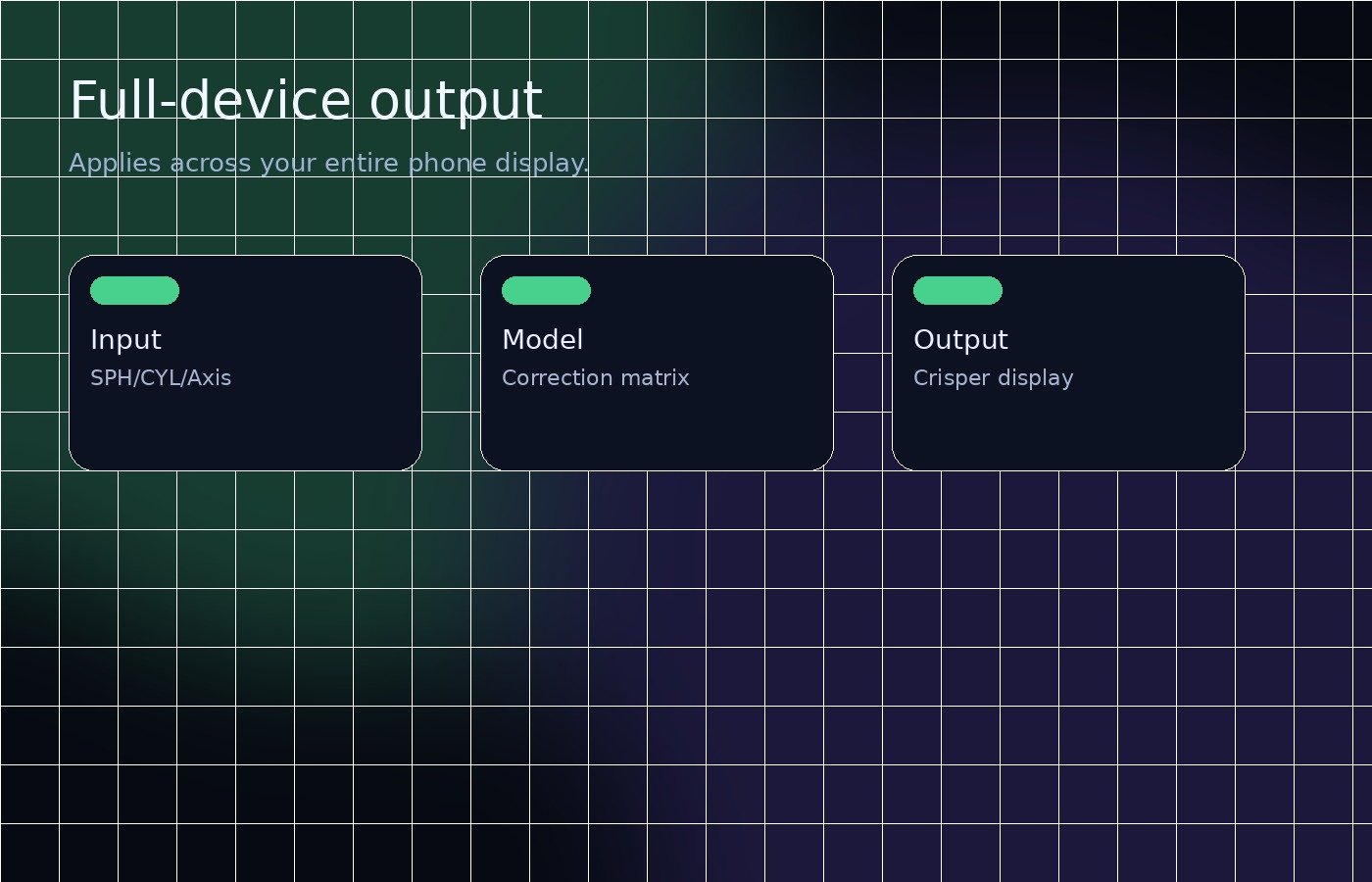 Full device output